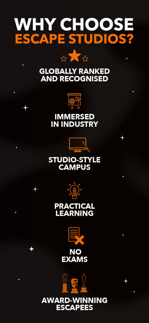 Why choose Escape Studios? Globally ranked and recognised. Immersed in industry. Studio-style campus. Practical learning. No exams. Award-winning Escapees.